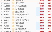 伊朗原油、天然气设施遭美以袭击，原油期货夜盘一度涨超7%