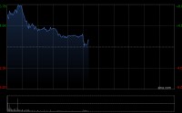 老铺黄金盘中涨超8% 全年纯利48.68亿元同比增长230.5%