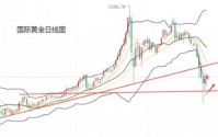黄力晨:伊朗否认美伊谈判 黄金反弹空间受限