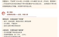 告别理财焦虑：从资产配置开始