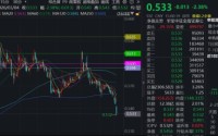 蛰伏中孕育机会！券商阶段新低，机构提示：需把握高性价比布局窗口