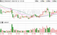 江南化工：公司充分发挥内外部协同优势，坚持工程爆破业务“先入”带动民爆生产“后进”