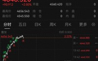 黄金白银直线走高，短期上涨仍面临压力
