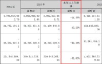 主要产品价格大幅下跌！化肥“牛股”泸天化2025年扣非亏损额同比扩大99.36%，公司：全员参与了降本增效