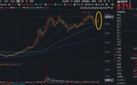 PCB大爆发，沪电股份涨停，创历史新高！寒武纪登顶A股吸金榜，电子ETF（515260）盘中拉升2.3%冲击5连阳