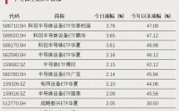 大幅溢价！两只ETF，明日停牌一小时