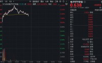 立讯精密登顶A股吸金榜！超130亿主力资金涌入电子板块！华宝基金电子ETF（515260）强势拉升4.16%