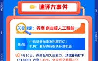 【早盘三分钟】4月13日华宝基金ETF早知道