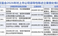 5起误导性陈述案4起处罚落地 向日葵及高管合计被罚510万元