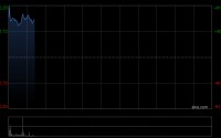 万成集团股份公布于5月6日上午起复牌