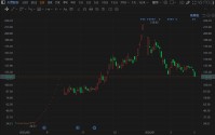 A股异动丨天普股份跌停，公告提示未来可能有快速下跌风险