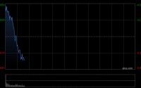 快讯：恒指开盘涨0.95% 恒科指涨0.46% 科网股涨多跌少 内房股活跃 锂电池板块部分上涨