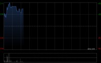 维力生活科技拟折让约12.3%配售最多2.3亿股配售股份 净筹约1360万港元