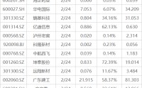 下周关注丨苹果公司举行年度股东大会，这些投资机会最靠谱