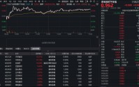 畜牧养殖板块掀涨停潮，华宝基金农牧渔ETF（159275）上探1.47%！机构：上行周期在望