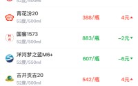 酒价内参2月14日价格发布 习酒君品回落8元/瓶