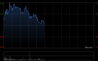 MINIMAX早盘涨逾7% 去年业绩超预期公司全球化竞争力持续