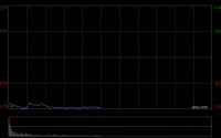 摩根大通：维持快手-W“增持”评级，4Q25业绩稳健超预期，可灵与广告业务成亮点