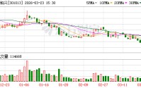 利和兴：公司的MLCC产品已实施价格调整