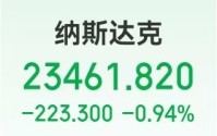 沃什提名“引爆”金银重挫，现货白银跌超26%，现货黄金跌超9%！美股指数收跌，特斯拉市值一夜增超3200亿元