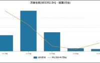 产品、政策、市场三重挤压 万泰生物出现上市以来首次亏损