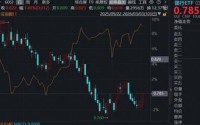 国有大行发力，规模最大银行ETF（512800）水下拉升涨逾1%，地缘风险抬升下银行迎来重新定价