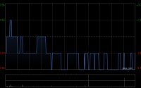 富力地产2月总销售收入共约7.5亿元 同比减少5.66%