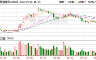 斯菱智驱：公司生产经营一切正常