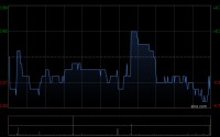 江苏宁沪高速公路拟向丹金公司增资1.28亿元