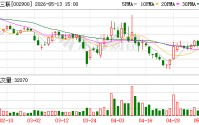 哈三联：公司将持续聚焦主业，坚持高质量稳健经营战略
