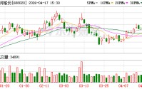 方邦股份2025年度归母净利润亏损约8362万元