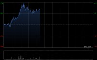 极视角盘中涨逾12% 公司深耕AI计算器视觉解决方案