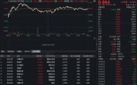 锂电产业链全天猛攻，华宝基金化工ETF（516020）斩获四连阳！机构高呼：中国化工资产迎来重估机遇