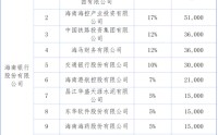 朱德镭掌舵五年，海南银行IPO浮现新信号