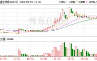 回盛生物：已预约2026年4月17日披露《2025年年度报告》