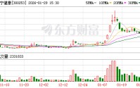 卫宁健康：截至目前公司未涉及针对中成药管理平台应用方面研究