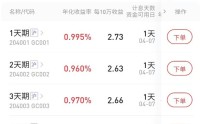 时值一季度末国债逆回购收益率却偏低，机构解析：资金面宽松成核心主因
