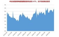 “政策+技术+出海”三重共振！华宝基金又一重要ETF拼图4月3日重磅上市
