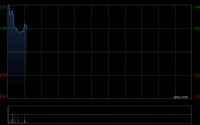 稀美资源遭Ganfeng Lithium Group Co., Ltd.减持1.5万股 每股作价20.51港元