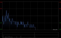低位券商发力，华宝基金顶流券商ETF（512000）上涨2%，左侧资金加速流入，近2日狂揽4.98亿元