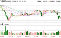 一汽解放：公司气氢重卡已实现批量销售