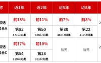童立管理华商研究精选研究配置混合近5年同类前10% 锚定“智能+双碳”经济主线