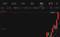 又一只10倍股，诞生！