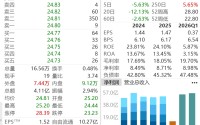 猪肉抗生素残留超标38倍，已下架召回！双汇发展跳水大跌5%，最新回应