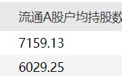 近3万股东出走中际旭创