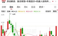 002426，封单一度超385万手！全球铝冶炼巨头宣布大消息，电解铝供应存缺口（附股）