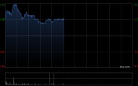 美银证券：微升极兔速递-W目标价至12.9港元兼上调盈测 评级“买入”