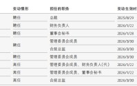 陈亮忙着调兵遣将，中金公司董高一年薪酬2164万元