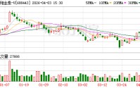 智翔金泰2026年激励计划：拟授予813万股，授予价14.21元/股