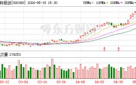 中际旭创：公司会持续加强研发投入和产品布局，不断巩固公司全方位竞争优势以及行业地位